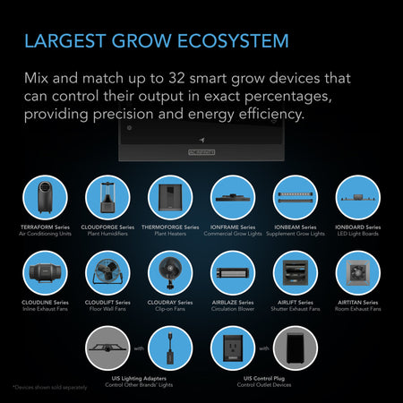 AC Infinity CONTROLLER AI+ Environmental Controller, Dual-Zone VPD, Temperature and Humidity