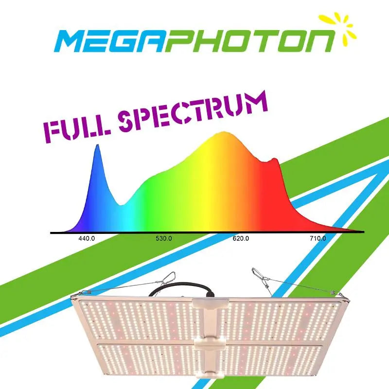 MEGAPHOTON LED Grow Light Full Spectrum/2.5umol/Dimmable, 450W